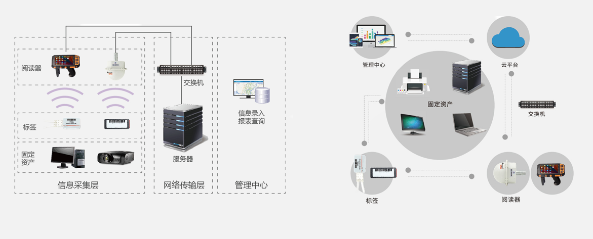 solution de gestion des immobilisations