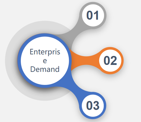 solution de gestion des immobilisations