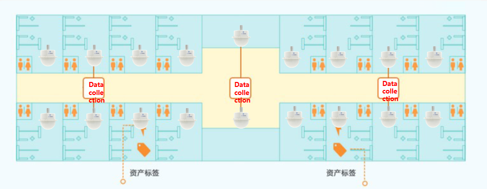 solution de gestion des immobilisations